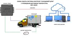 КМТ-2020П Комплект проводной системы мониторинга температуры  скоропортящихся грузов ― Auto Tuning Group Ltd