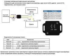EQ-PT - Контроллер электрический ― Auto Tuning Group Ltd