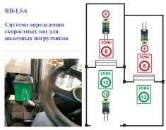 RD-LSA Система определения скоростных зон для вилочных погрузчиков ― Auto Tuning Group Ltd