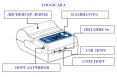 Loggicar-C STANDART проводной регистратор температуры рефрижератора (без датчиков)