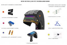 RFID Tyre Tag Inlay 